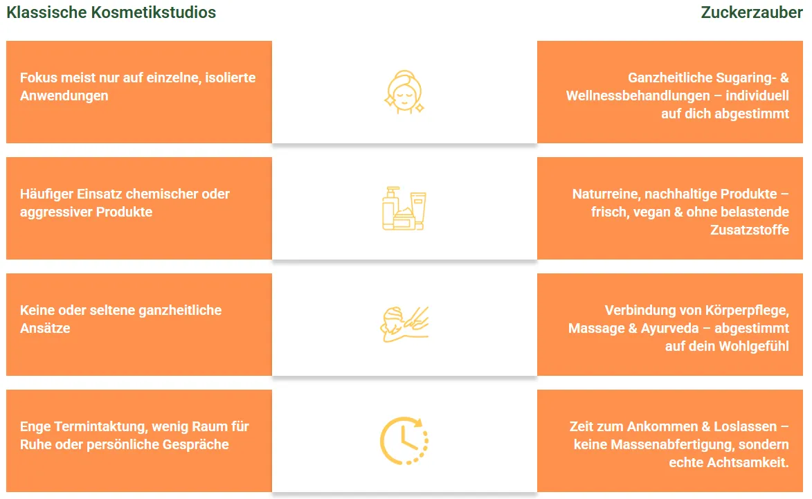 Zuckerzauber – Selbstpflege – Vorteile